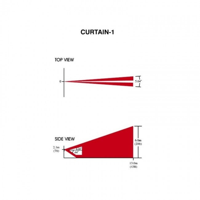 Lens CURTAIN 1 (CU-1) compatible with DG55,DG65,525D,DM50,DM60,PMD2P